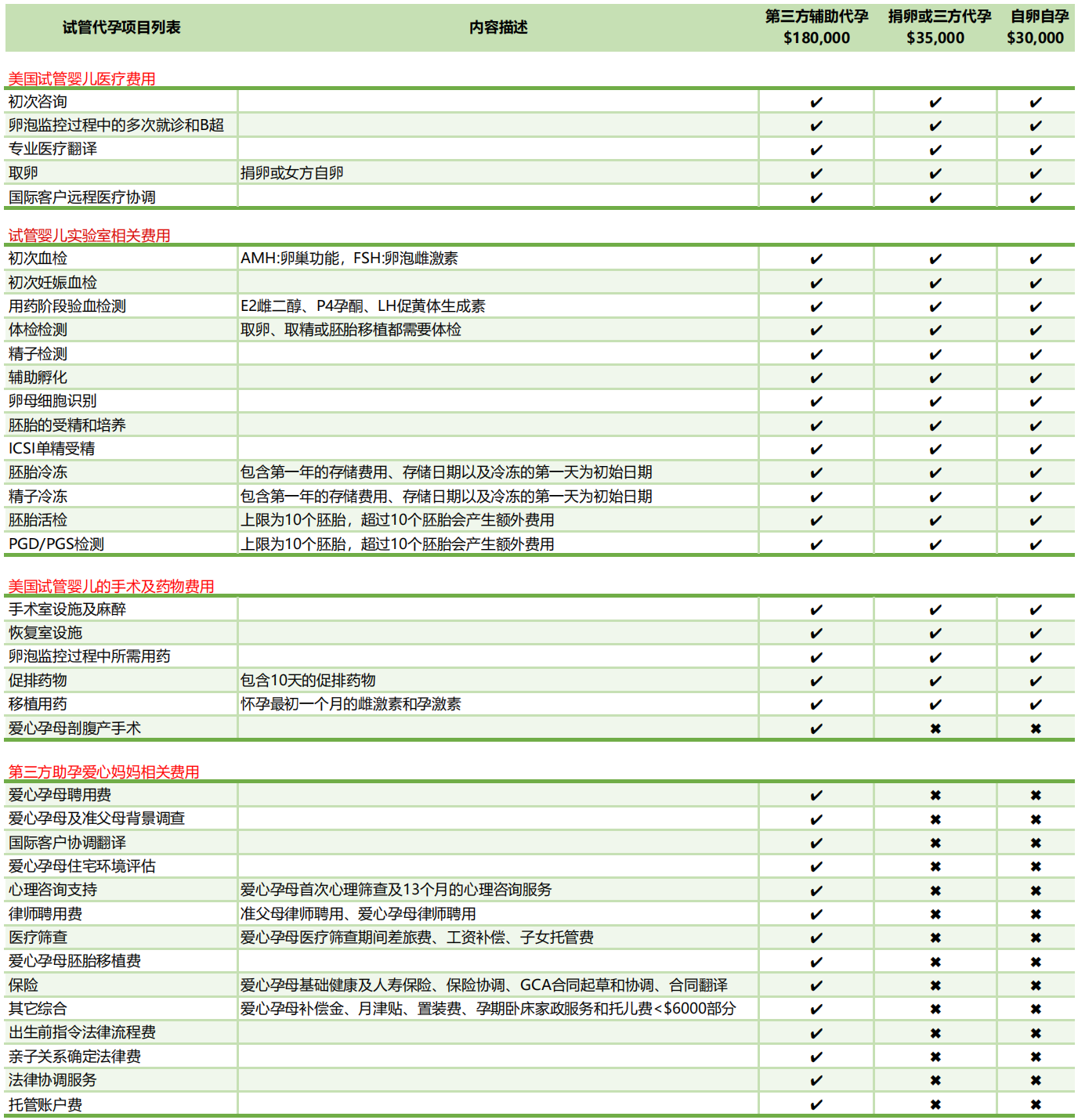 试管婴儿套餐– LittleMonster